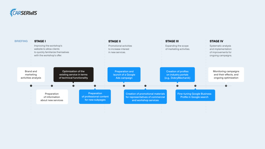 Carserwis Case Study 2.1 En