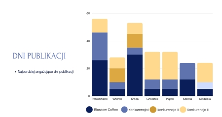 Case Study Blossom 1 3
