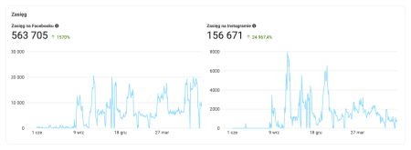 Case Study Cwf Zasieg Wynik