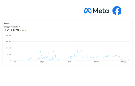 Subaru Zasieg Social Media